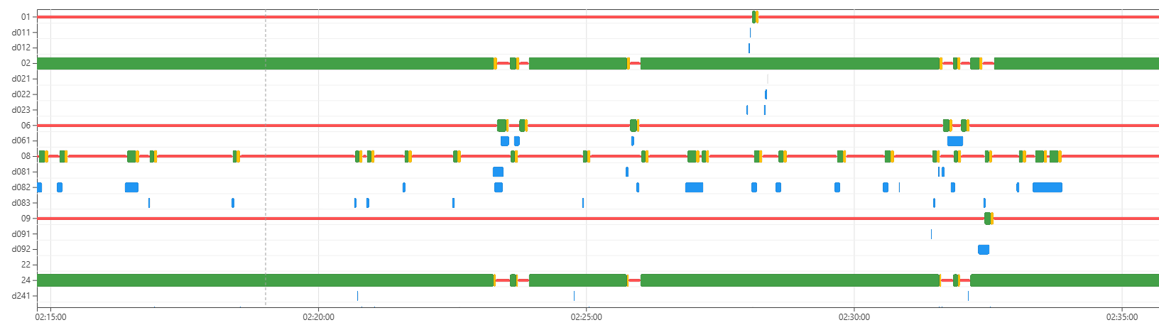 Preview van de V-log viewer