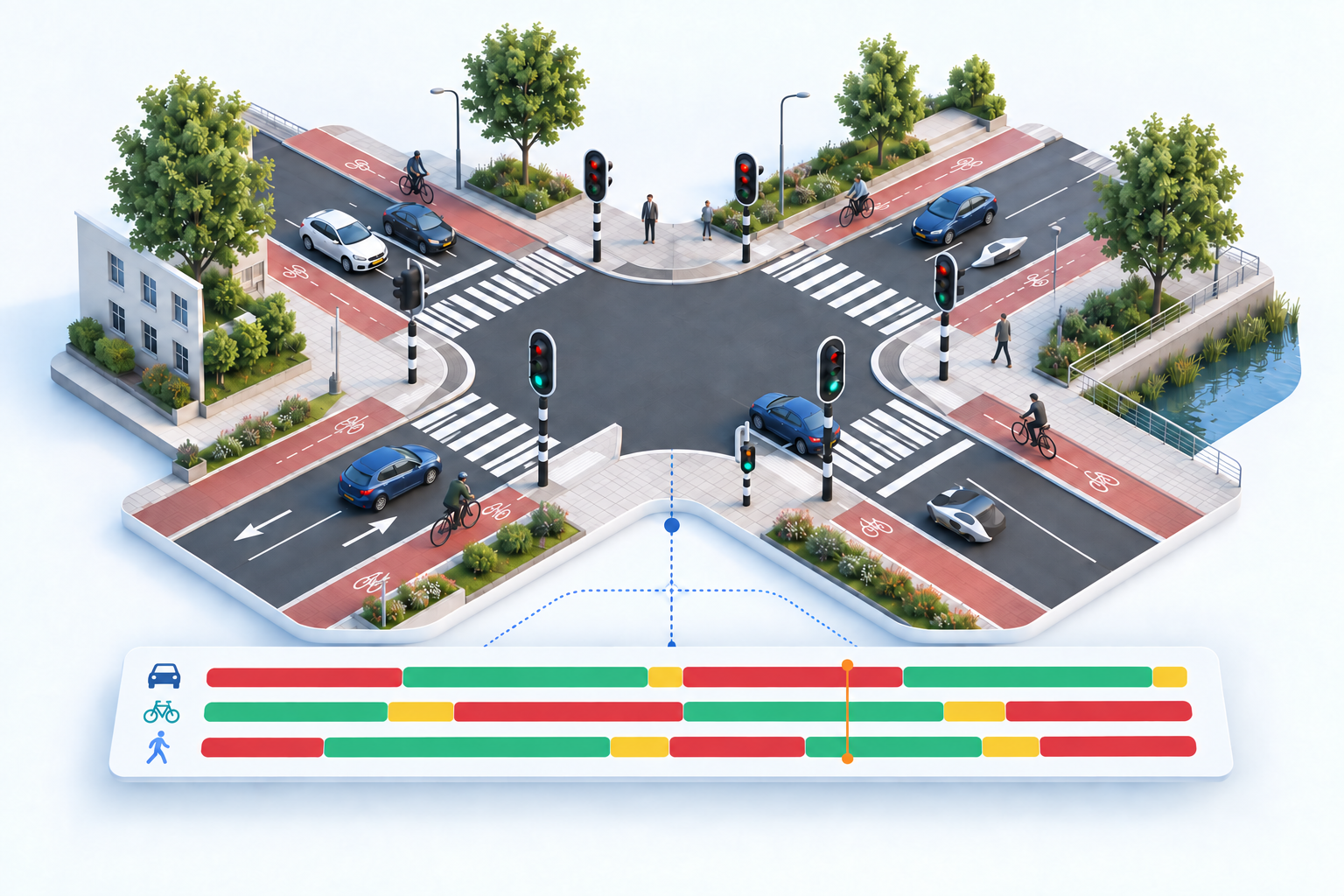 Illustratie van een kruispunt met verkeerslichten, verbonden met een tijdlijn voor auto, fiets en voetganger.